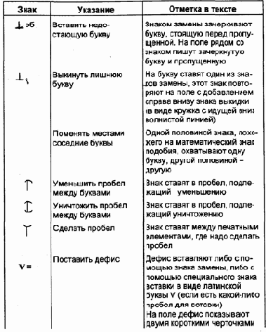 Требования к тексту