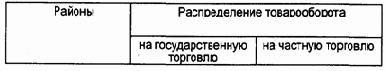 Требования к тексту