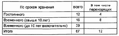 Номенклатуры дел