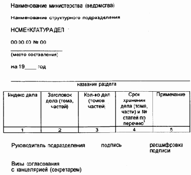 Приложения