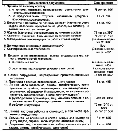 Приложения
