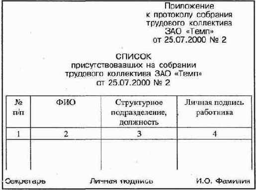 Документирование деятельности современной организации